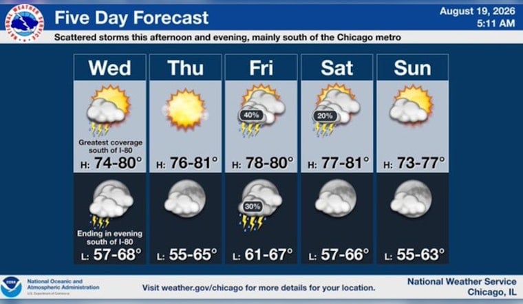 Cool Breather for Chicago Before Friday Storms Roar Back