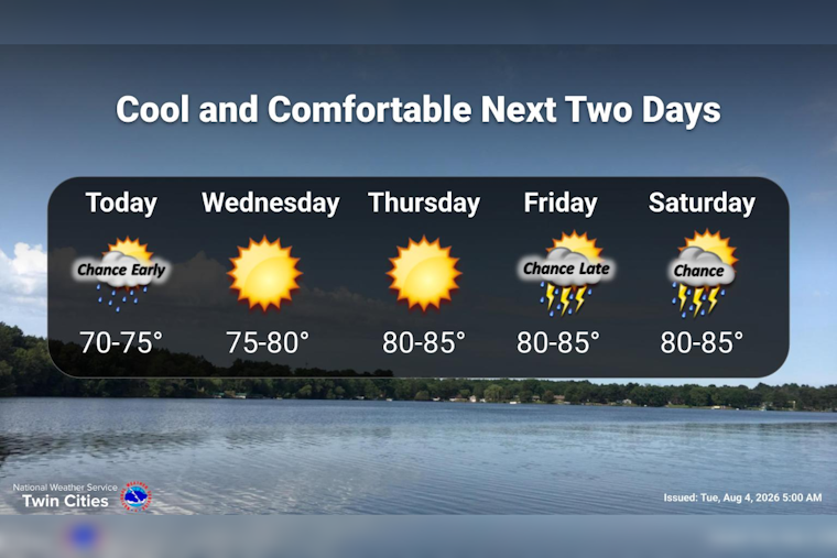 Cool Front Gives Twin Cities A Breather Before 80s Blast This Weekend