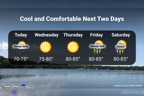 Cool Front Gives Twin Cities A Breather Before 80s Blast This Weekend