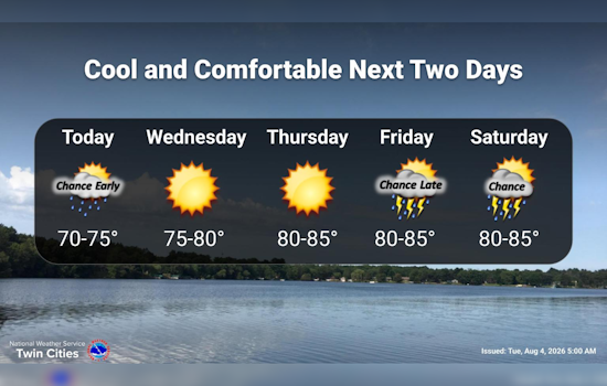 Cool Front Gives Twin Cities A Breather Before 80s Blast This Weekend