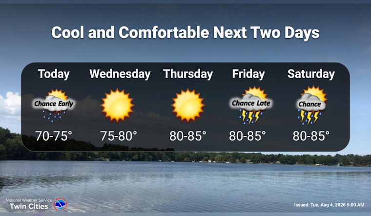 Cool Front Gives Twin Cities A Breather Before 80s Blast This Weekend