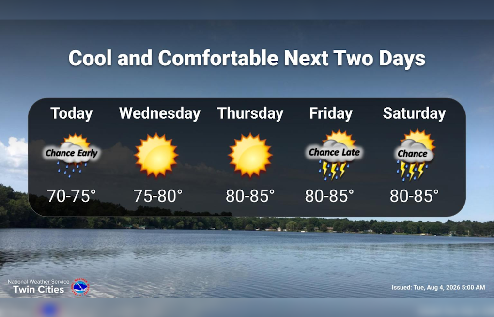 Cool Front Gives Twin Cities A Breather Before 80s Blast This Weekend