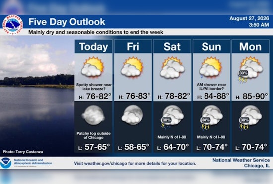 Cool Reprieve: Chicago Basks in Sunny Break Before Heat and Storms Roar Back