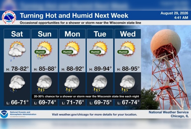 Cool Start, Sizzling Finish: Brief Break Before 90-Degree Heat Grips Chicago