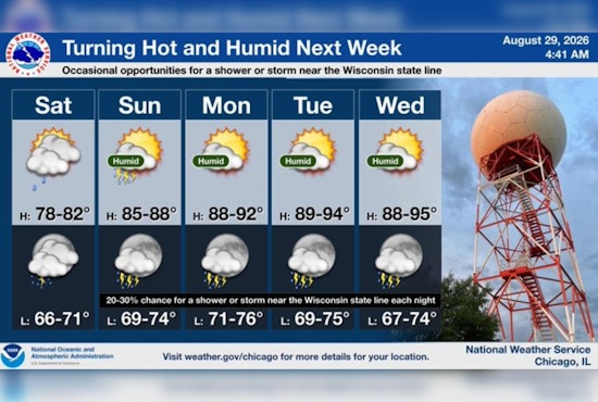Cool Start, Sizzling Finish: Brief Break Before 90-Degree Heat Grips Chicago