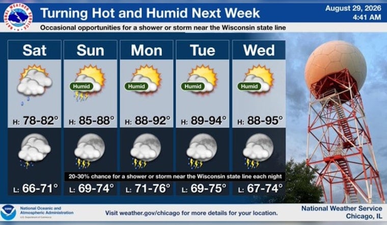 Cool Start, Sizzling Finish: Brief Break Before 90-Degree Heat Grips Chicago