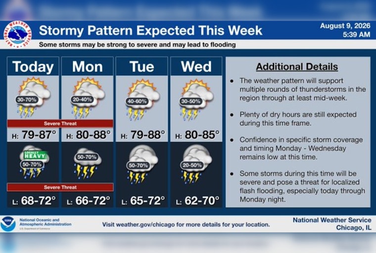 Double-Barreled Storms To Slam Chicago Sunday, With Hail And Flash-Flood Fears
