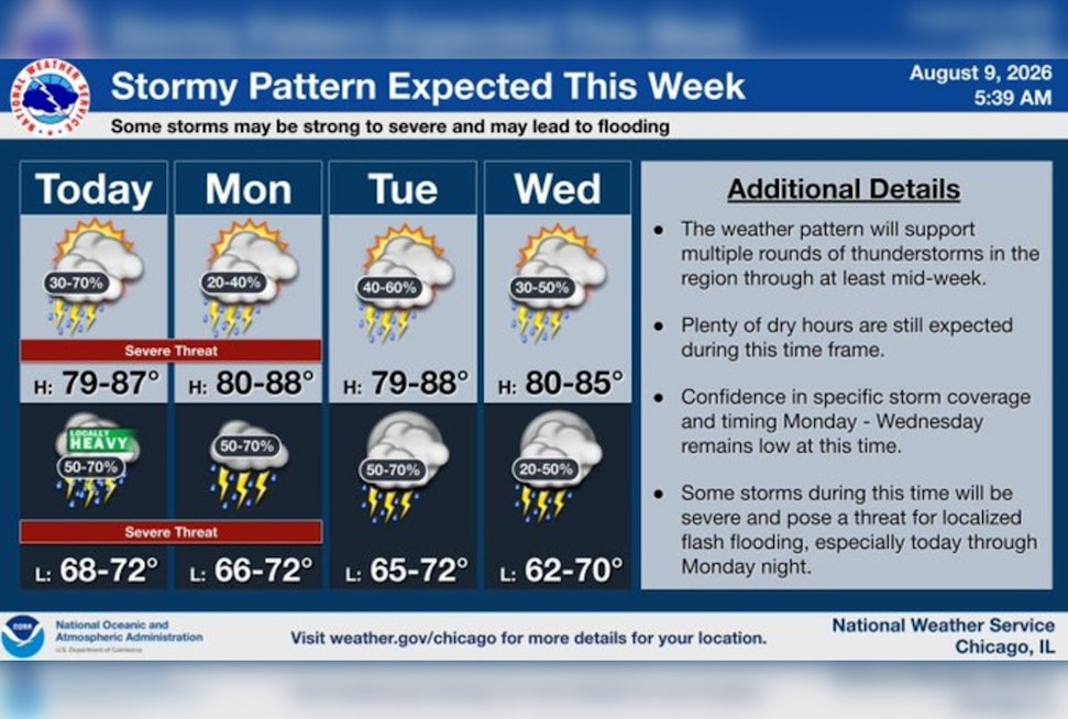 Double-Barreled Storms To Slam Chicago Sunday, With Hail And Flash-Flood Fears