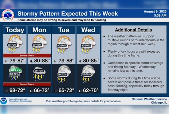 Double-Barreled Storms To Slam Chicago Sunday, With Hail And Flash-Flood Fears