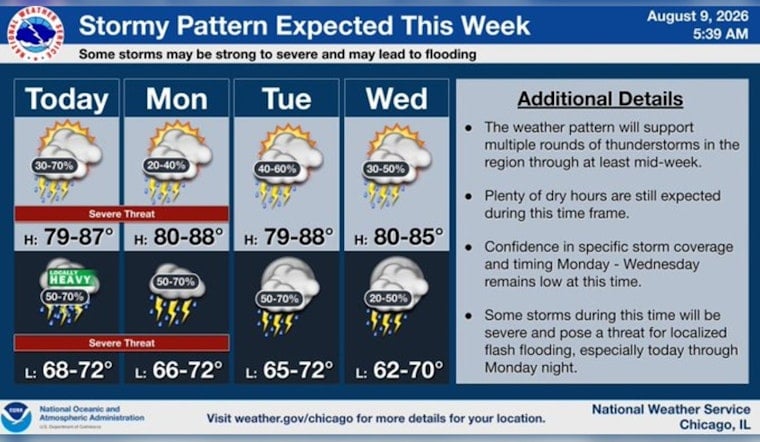 Double-Barreled Storms To Slam Chicago Sunday, With Hail And Flash-Flood Fears