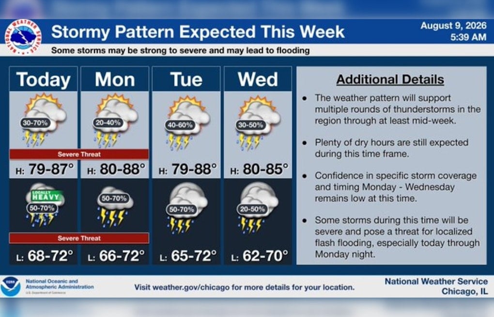 Double-Barreled Storms To Slam Chicago Sunday, With Hail And Flash-Flood Fears