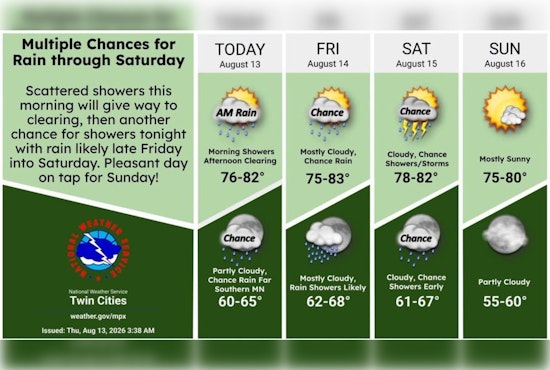 Drizzle Dims Minneapolis Morning Before Soggy Weekend, Sunny Sunday