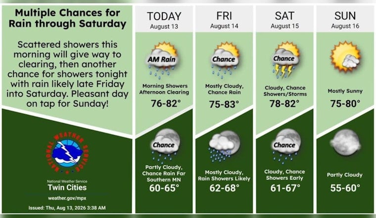 Drizzle Dims Minneapolis Morning Before Soggy Weekend, Sunny Sunday