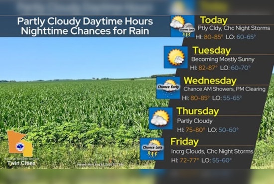 Fog, Sun, Then Thunder: Minneapolis Hits 85 Before Storms Roar Back