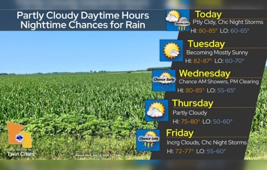 Fog, Sun, Then Thunder: Minneapolis Hits 85 Before Storms Roar Back