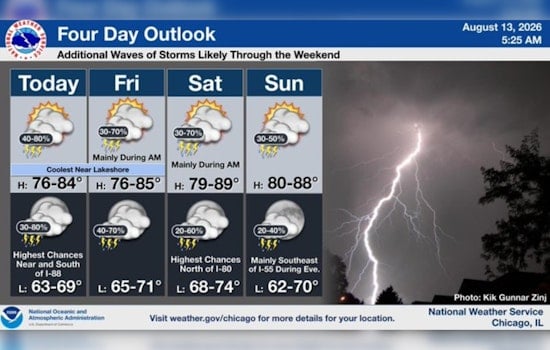 From Midway Mist to Weekend Deluge: Storms, Flood Fears Target Chicago