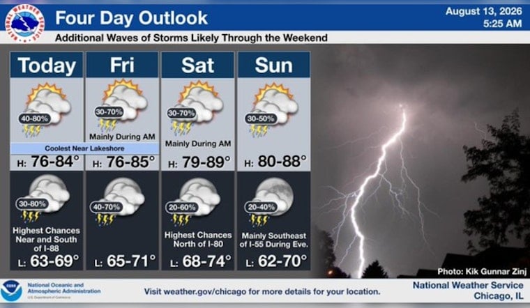 From Midway Mist to Weekend Deluge: Storms, Flood Fears Target Chicago