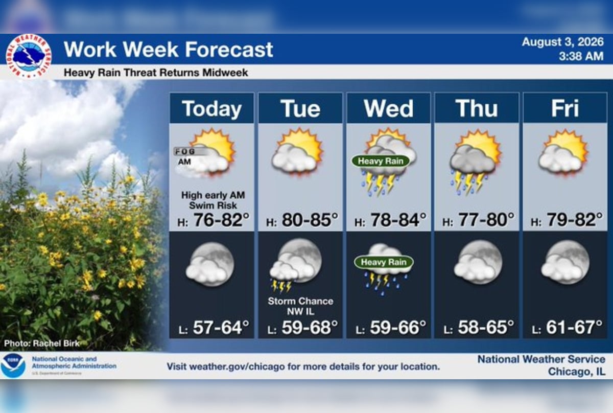 Lakefront Danger, Midweek Deluge: Chicago Basks Before Storms Slam City