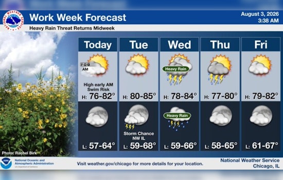 Lakefront Danger, Midweek Deluge: Chicago Basks Before Storms Slam City