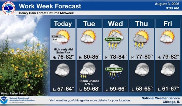 Lakefront Danger, Midweek Deluge: Chicago Basks Before Storms Slam City