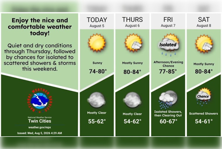 Minneapolis Basks In Sunny 80s Before Friday Storms Crash The Party