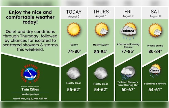 Minneapolis Basks In Sunny 80s Before Friday Storms Crash The Party