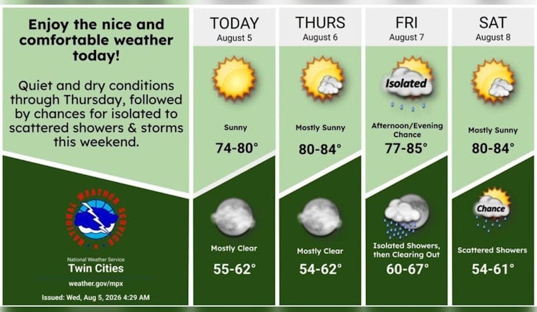 Minneapolis Basks In Sunny 80s Before Friday Storms Crash The Party