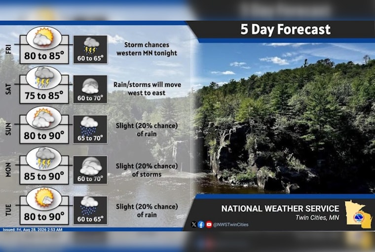 Minneapolis Basks in Sunny Friday Before Overnight Storms Crash Weekend