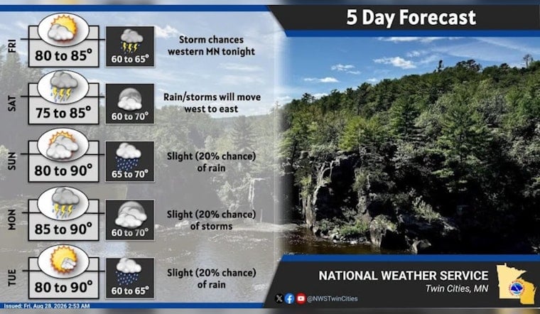 Minneapolis Basks in Sunny Friday Before Overnight Storms Crash Weekend