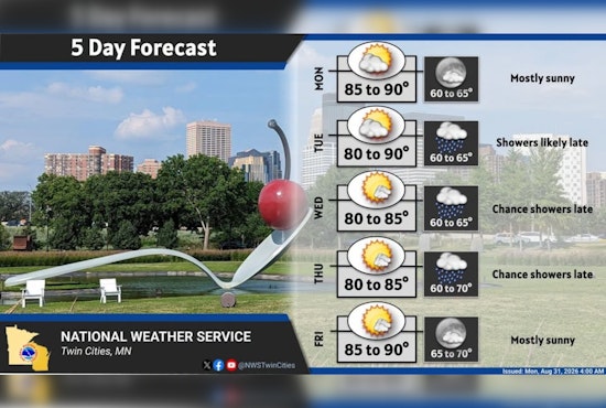 Minneapolis Sizzles To 89 As Twin Cities Brace For Tuesday Night Showers