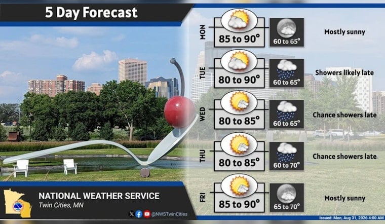 Minneapolis Sizzles To 89 As Twin Cities Brace For Tuesday Night Showers