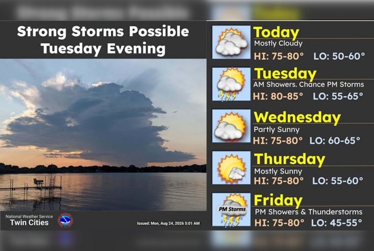 Minneapolis Warms to 80s Before Tuesday Storms Target Twin Cities