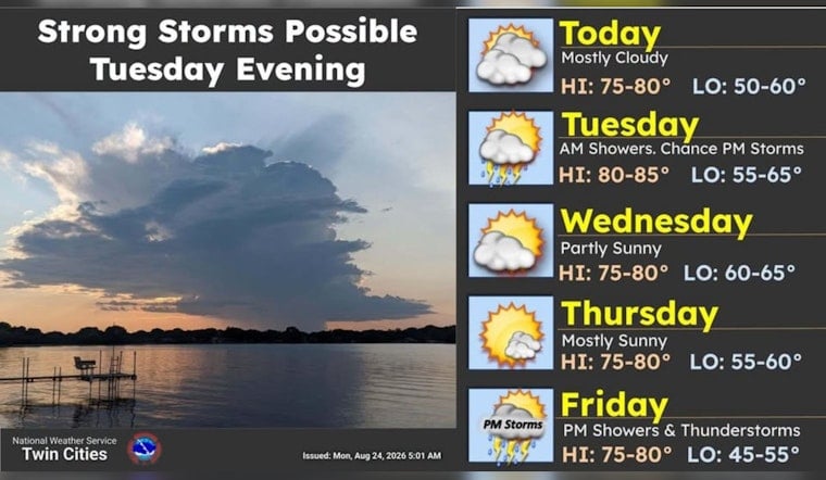 Minneapolis Warms to 80s Before Tuesday Storms Target Twin Cities