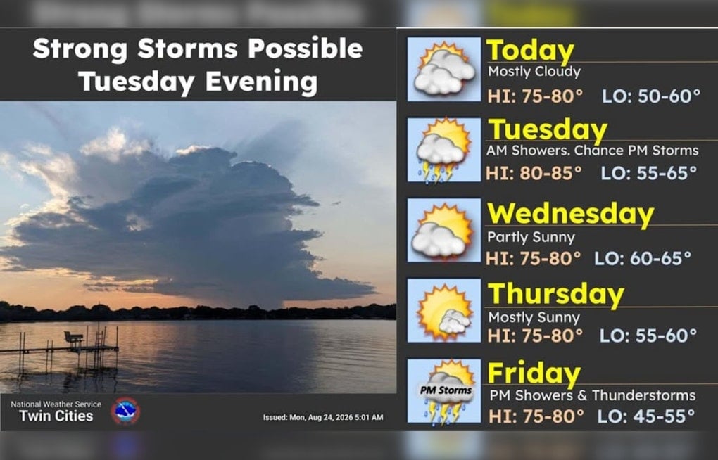 Minneapolis Warms to 80s Before Tuesday Storms Target Twin Cities
