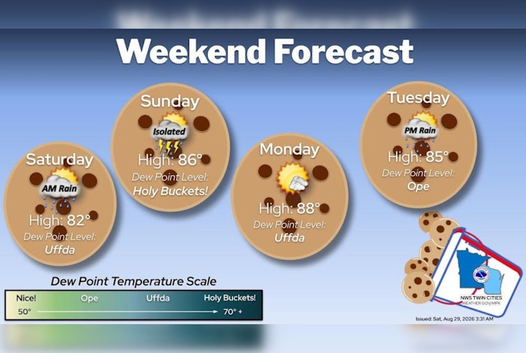 Morning Soaker, Afternoon Sizzler: Rain Clears in Minneapolis Before Steamy NWS-Tracked Weekend