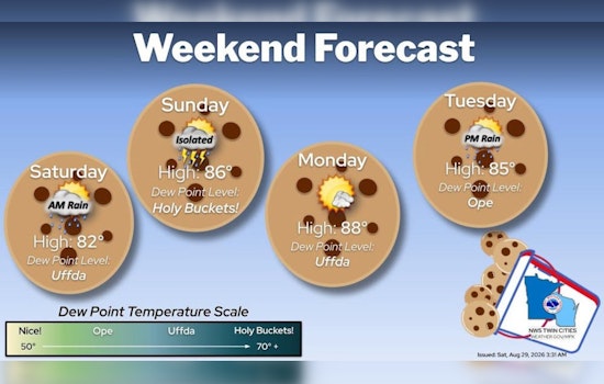 Morning Soaker, Afternoon Sizzler: Rain Clears in Minneapolis Before Steamy NWS-Tracked Weekend