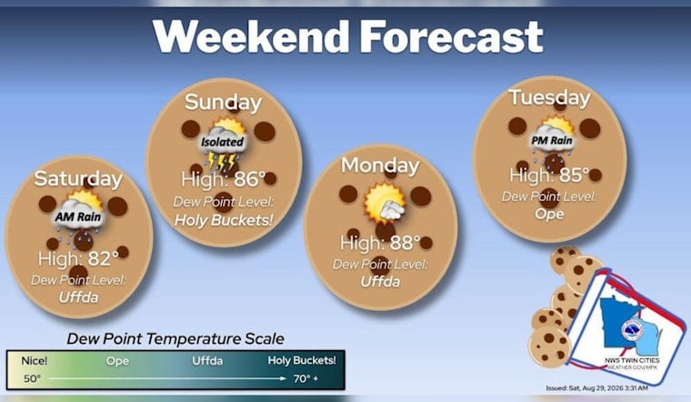 Morning Soaker, Afternoon Sizzler: Rain Clears in Minneapolis Before Steamy NWS-Tracked Weekend