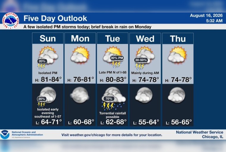 Muggy Mayhem: Storms Soak Chicago Sunday Before Cooldown Hits Monday