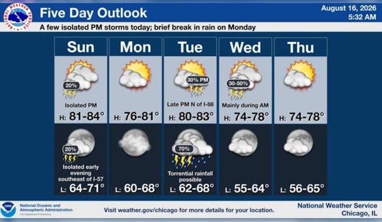 Muggy Mayhem: Storms Soak Chicago Sunday Before Cooldown Hits Monday