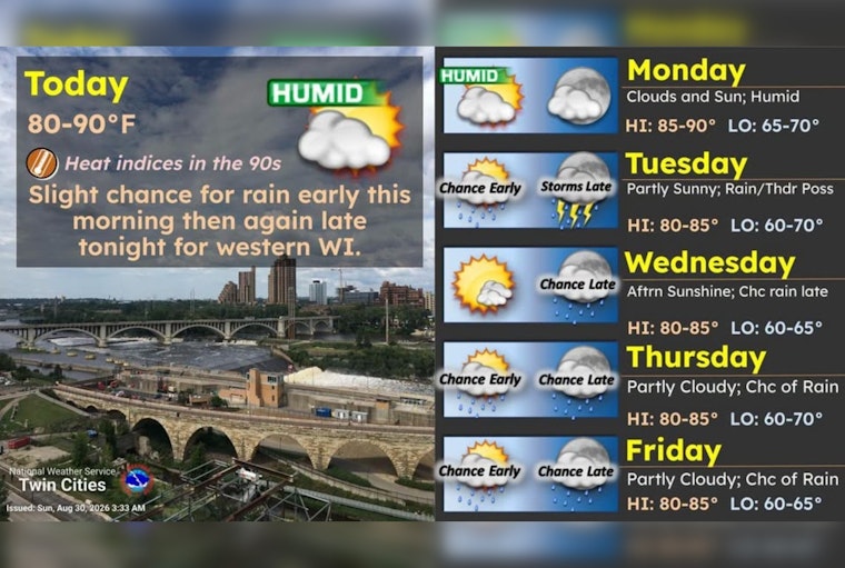 Muggy Minneapolis Hits 88 as Twin Cities Brace for Midweek Storms