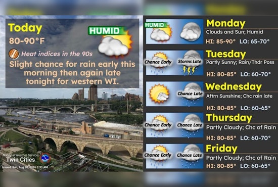 Muggy Minneapolis Hits 88 as Twin Cities Brace for Midweek Storms