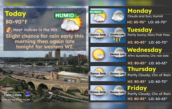Muggy Minneapolis Hits 88 as Twin Cities Brace for Midweek Storms