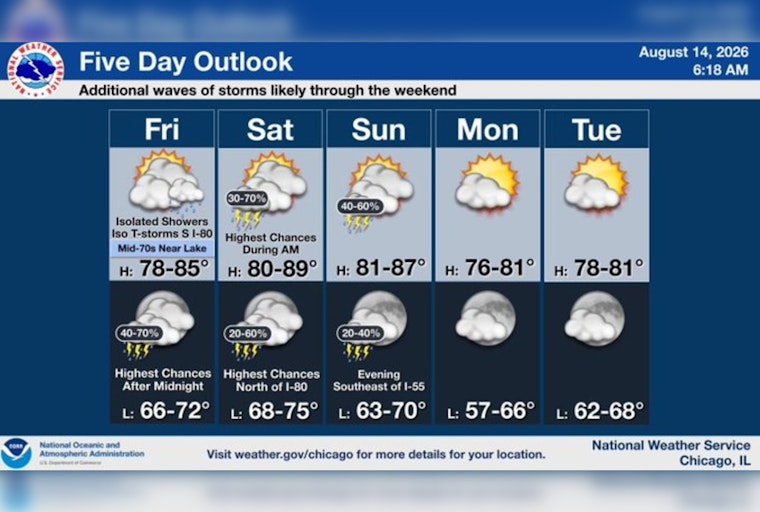 Second City Soaker: Stormy Weekend to Drench Chicago, Bring Flooding Threat