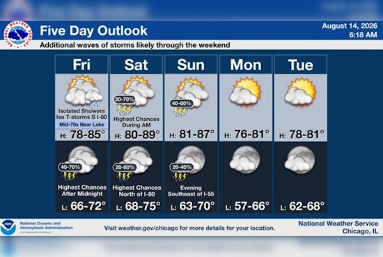 Second City Soaker: Stormy Weekend to Drench Chicago, Bring Flooding Threat