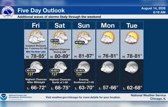 Second City Soaker: Stormy Weekend to Drench Chicago, Bring Flooding Threat