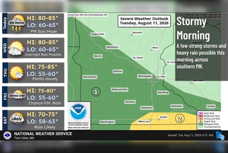 Sizzle Then Soak: Minneapolis Braces for Stormy Weekend