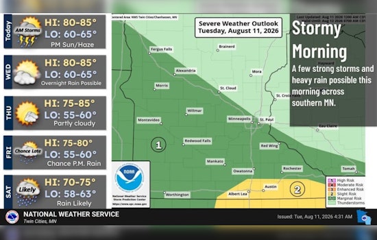 Sizzle Then Soak: Minneapolis Braces for Stormy Weekend