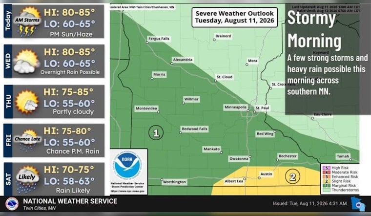 Sizzle Then Soak: Minneapolis Braces for Stormy Weekend