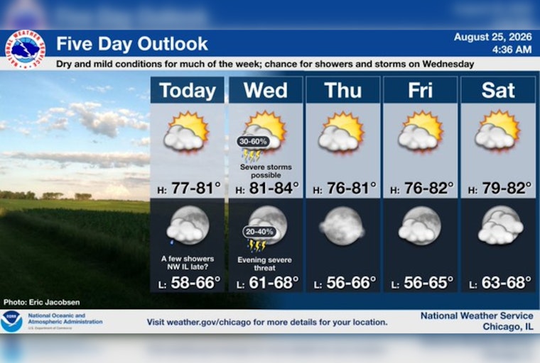 Soak It In, Chicago: One Sunny Tuesday Before Severe Storms Roar Back Wednesday