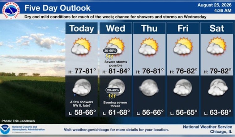 Soak It In, Chicago: One Sunny Tuesday Before Severe Storms Roar Back Wednesday
